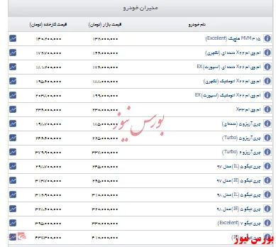 قیمت خودروهای مدیران خودرو+جدول
