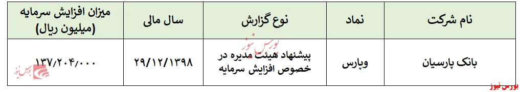 افزایش سرمایه ۵۷۷ درصدی 