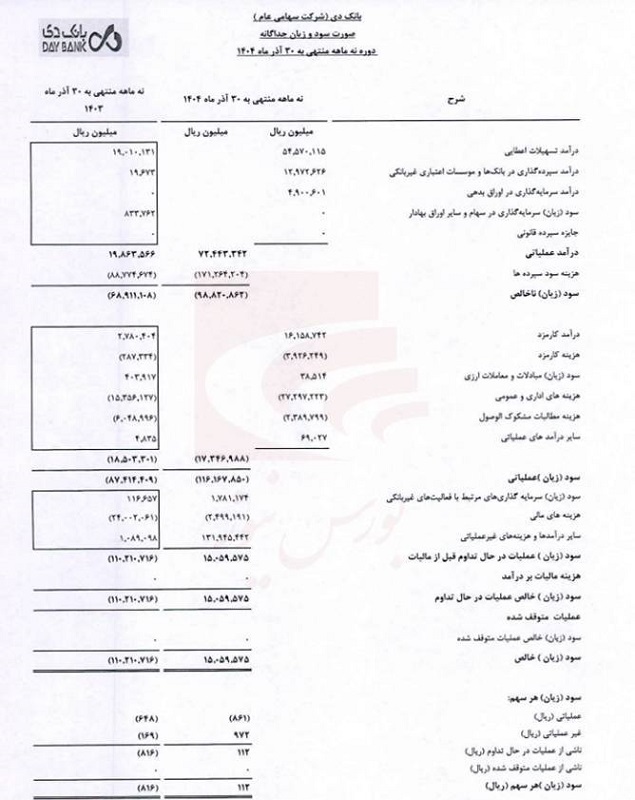 عملکرد مثبت بانک دی در سال ۱۴۰۴