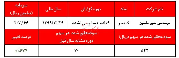 توقف تولید 