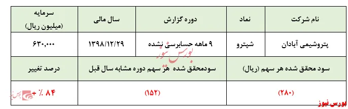 نگاهی به مهمترین نکات شاهکار 