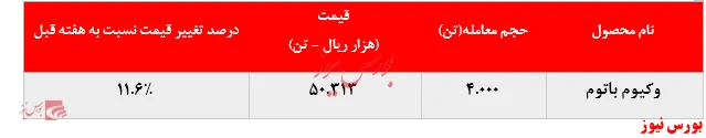 نرخ فروش وکیوم باتوم 