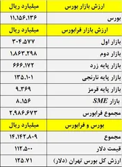 کمین سهامداران برای فروش