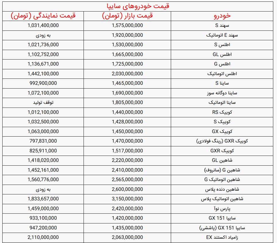 قیمت خودرو‌های سایپا - چهارشنبه ۸ مهر ۱۴۰۵