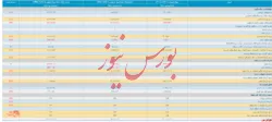 صورت سود و زیان تلفیقی 