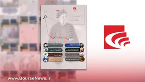 ۱۲ ماه در ۱۲ روز -خرداد ۱۴۰۳