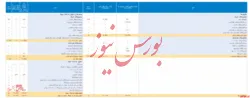 صورت مالی ۶ ماهه سبدگردان تدبیر منتشر شد