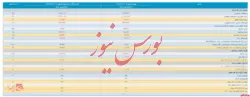 انتشار صورت مالی ۱۲ ماهه زیرمجموعه 