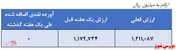 سرمایه گذاری در سهام شرکت‌های بنیادی محور