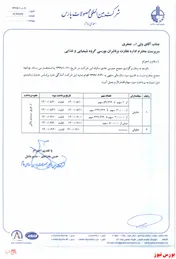 زمان سوددهی 