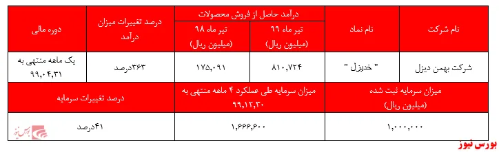 ورق برای 