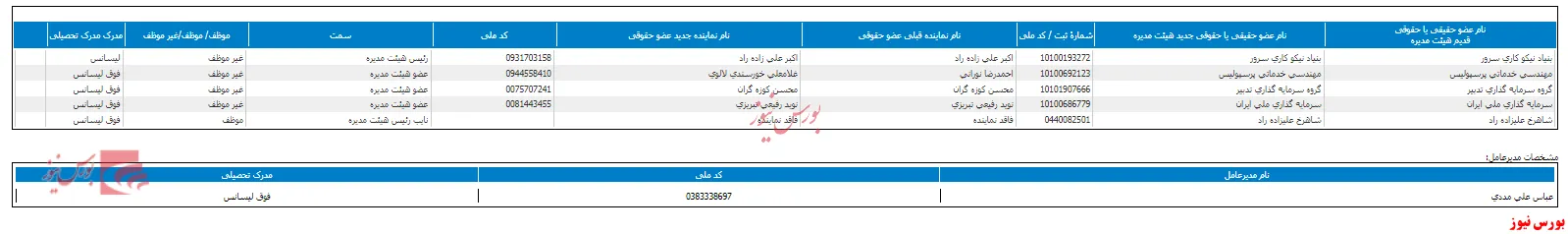 تغییر هیات مدیره  
