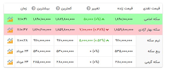 قیمت انواع سکه- ۲۵ مرداد ۱۴۰۵