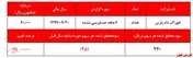 جابه جایی مرز‌های علوم سرمایه گذاری توسط سهامداران 