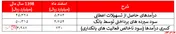 کاهش مجدد کسری 