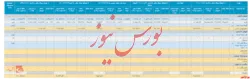 انتشار گزارش ماهانه 