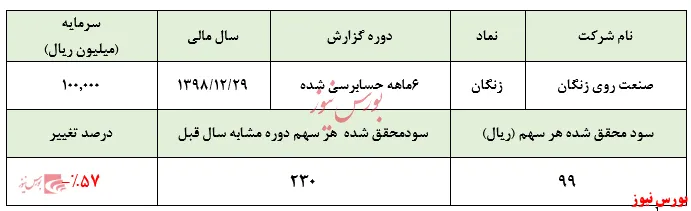 سودآوری 