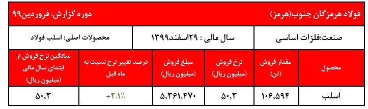 ادامه روند افزایشی نرخ فروش اسب 