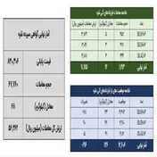 معامله ۸۰ کیلوگرم شمش نقره در بازار بورس کالا انجام شد
