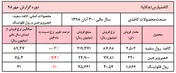 ادامه افت محسوس نرخ خمیر ویرجین 