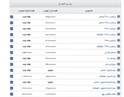 اعلام قیمت جدید خودروهای پارس خودرو