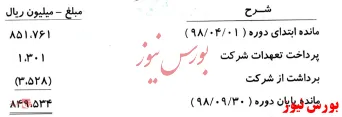 برند 