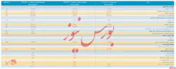 صورت مالی میاندوره ای 