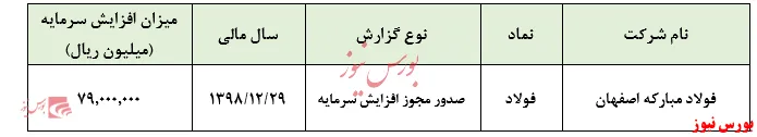 افزایش سرمایه 