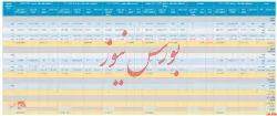 گزارش فعالیت ماه گذشته