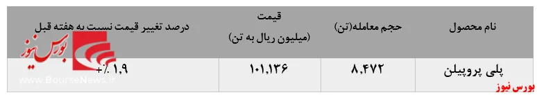 عملکرد خیره‌کننده پلی‌پروپیلن جم