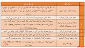 تمام اتیلن پارس از آریاساسول تامین می‌شود
