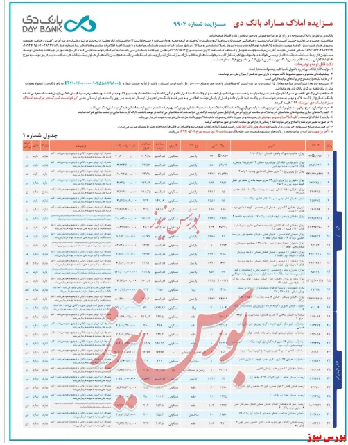 مزایده فروش املاک مازاد 