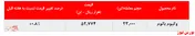 رشد بیش از ۴ درصدی نرخ فروش لوب کات سبک و سنگین 