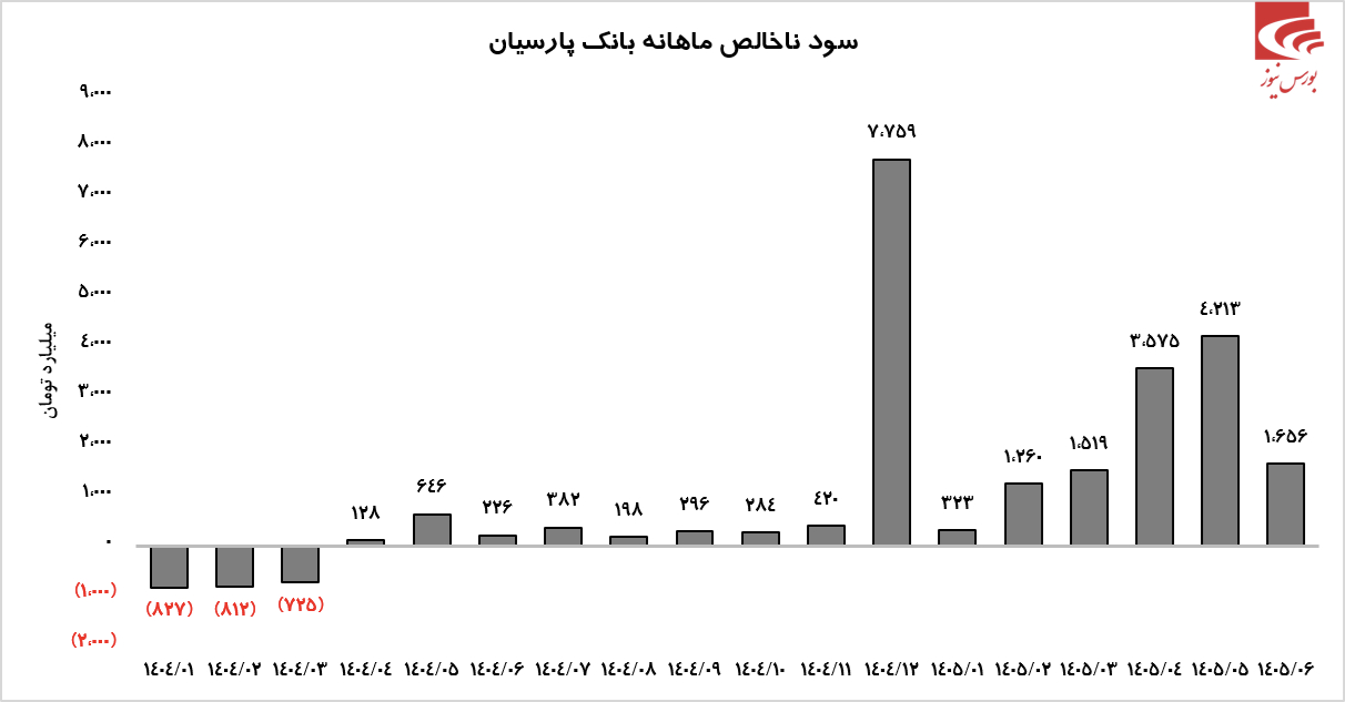 عملکردهای خوب عملکردهای خوب