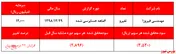 ادامه روند زیاندهی 