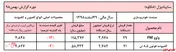 افت فروش 