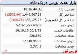 رنگ قرمز شاخص در نخستین روز هفته