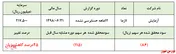 عملکرد ناامیدکننده 