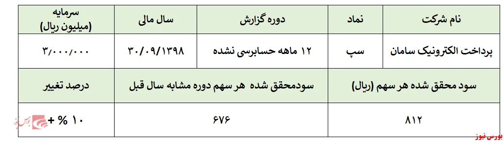 تعدیل سود ۱۰درصدی 