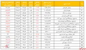 گزارش هفتگی صندوق‌های سرمایه گذاری مختلط