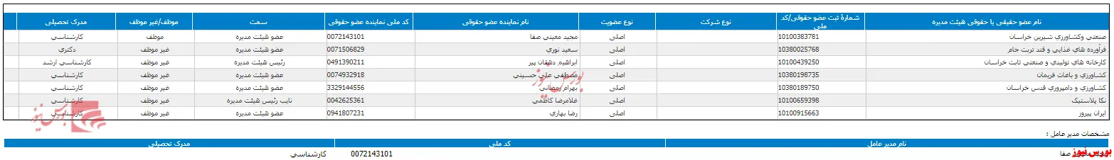 سهامداران 