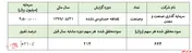 عرض‌اندام 