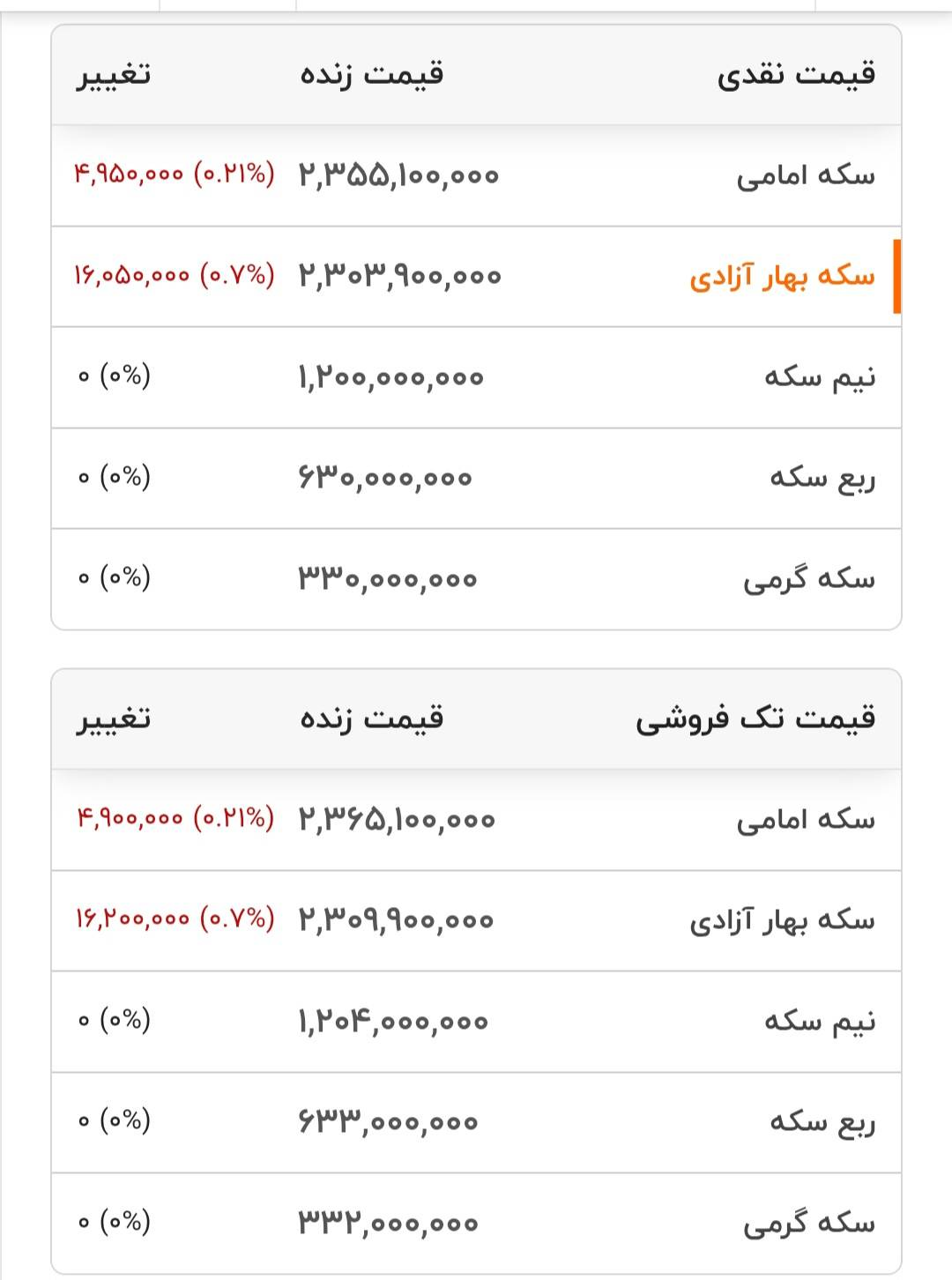 قیمت انواع سکه- ۲۳ شهریور ۱۴۰۵ قیمت انواع سکه- ۲۳ شهریور ۱۴۰۵
