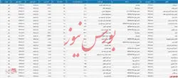 آخرین بروزرسانی عرضه محصولات فولادی در تالار صنعتی بورس کالا در روز جاری