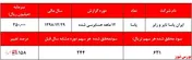 تحقق سودی ۶۳۱ ریالی دلیلی برای اف قیمت 