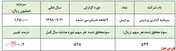 افزایش سود سهام 
