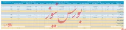 گزارش فعالیت یک ماهه 