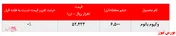 وقتی 