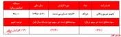 رشد ۲برابری زیان 