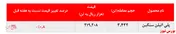 افت نرخ فروش پلی اتیلن سنگین 